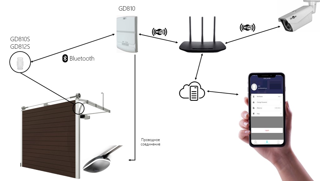 Wi-Fi модуль ALUTECH GD810